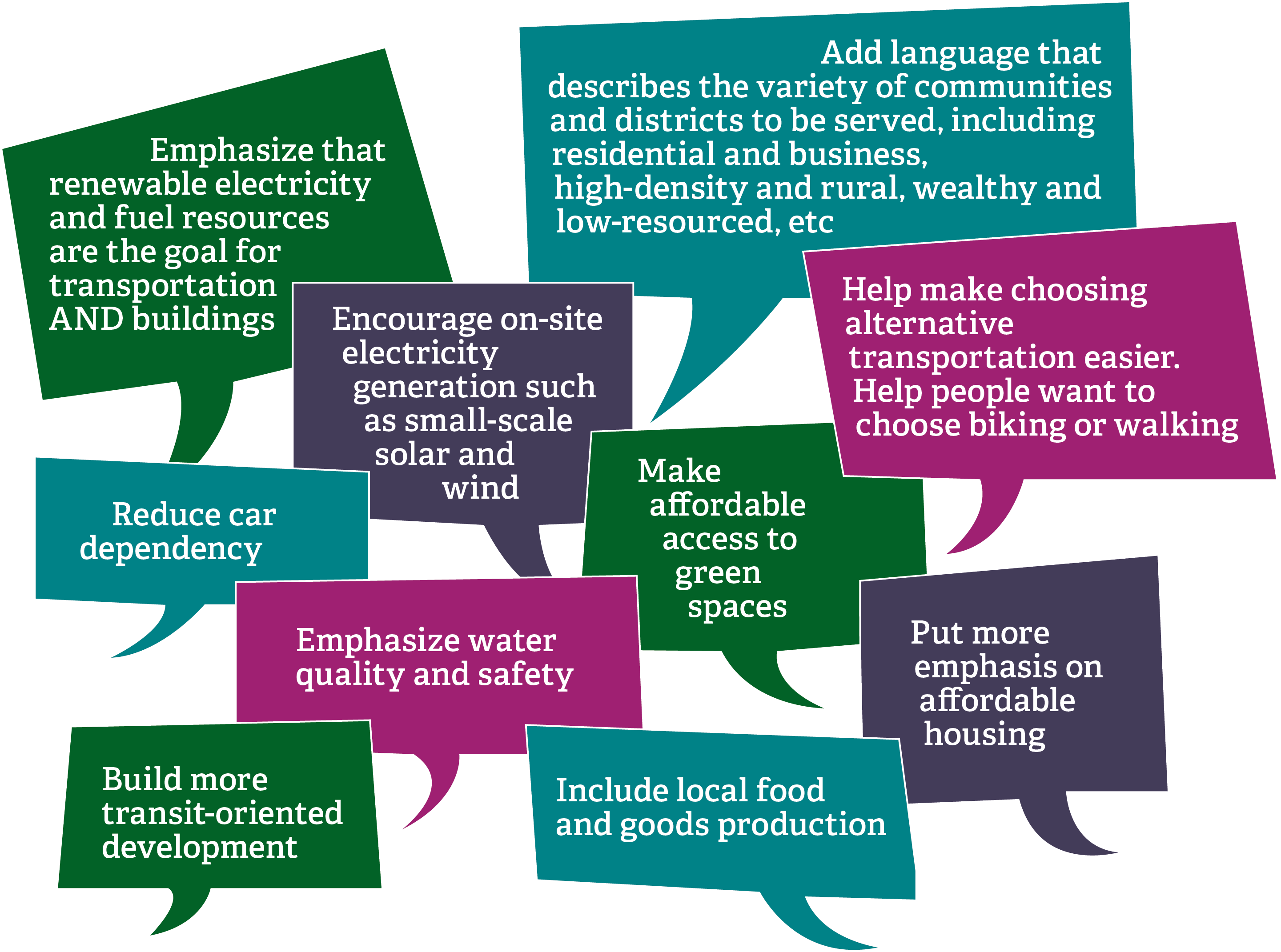 10 colorful blurb graphics with quotes from vision survey participants, including:
● Help make choosing alternative transportation easier. Help people want to choose biking or walking.
● Reduce car dependency
● Encourage on-site electricity generation, such as small-scale solar and wind
● Emphasize that renewable electricity and fuel resources are the goal for transportation AND buildings.
● Emphasize water quality and safety.
● Make affordable access to the green spaces.
● Put more emphasis on affordable housing
● Build more transit-oriented development
● Include local food and goods production
● Add language that describes the variety of communities and districts to be served, including residential and business, high-density and rural, wealthy and low-resourced, etc.